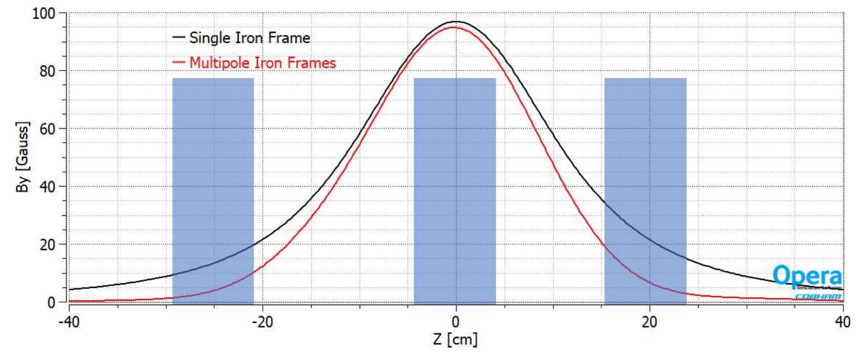 (PDF) The dipole corrector magnets for the FFAG beam line of the CBETA ...
