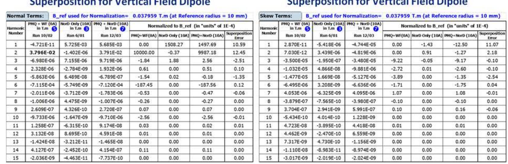 (PDF) The dipole corrector magnets for the FFAG beam line of the CBETA ...