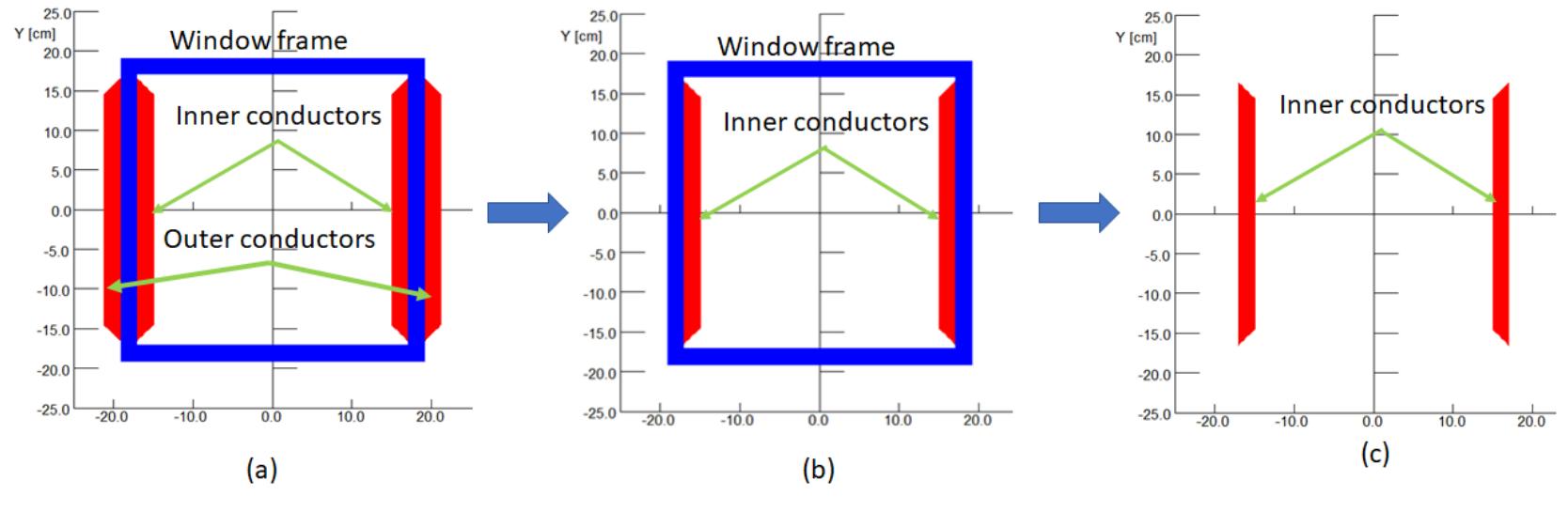 (PDF) The dipole corrector magnets for the FFAG beam line of the CBETA ...