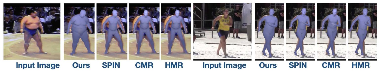 (PDF) Synthetic Training for Accurate 3D Human Pose and Shape ...