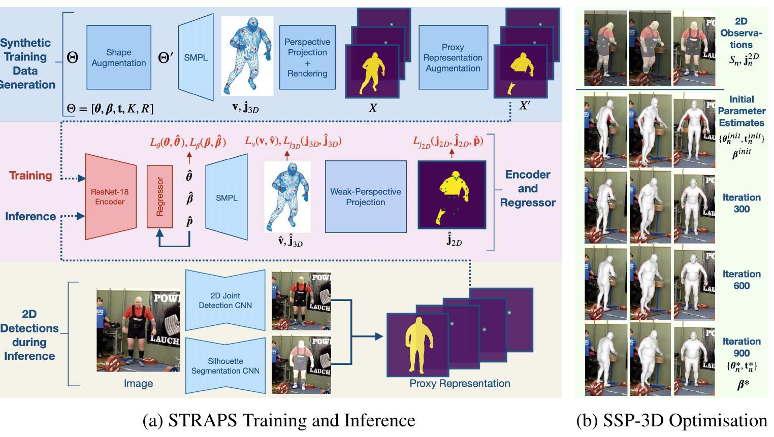 (PDF) Synthetic Training for Accurate 3D Human Pose and Shape ...