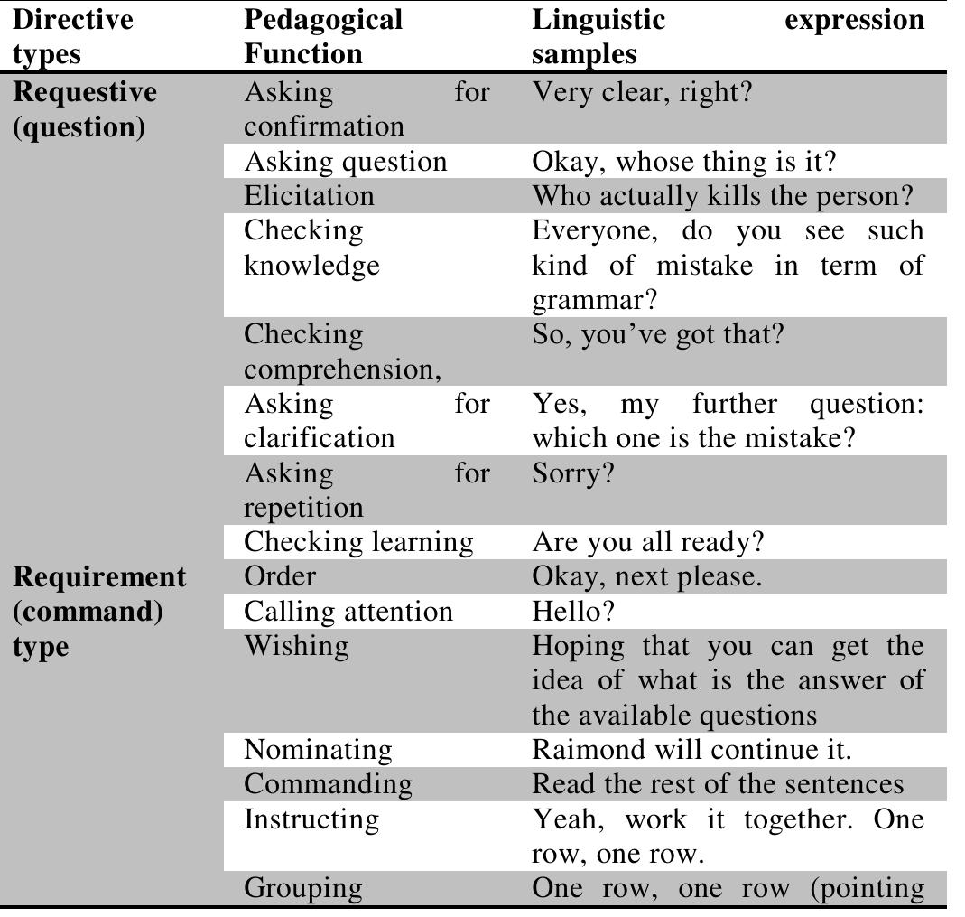 (PDF) The Power of Directive Speech Acts in EFL Classroom Interaction