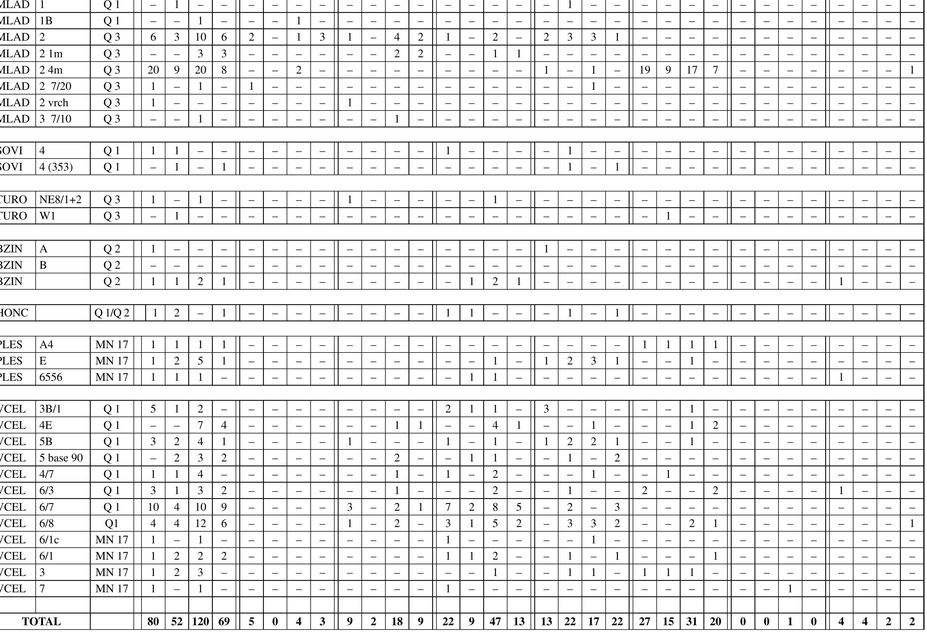 Appendix 2 - continued.