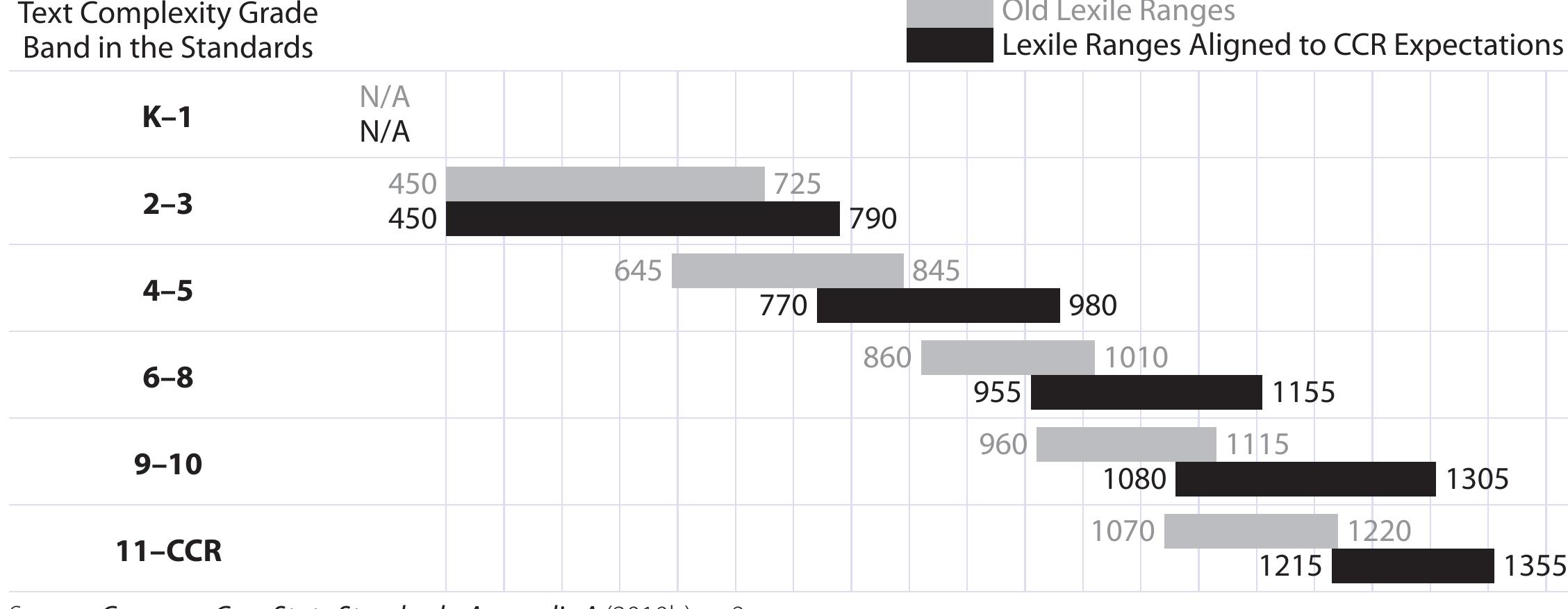 (PDF) Readability and the Common Core’s Staircase of Text Complexity