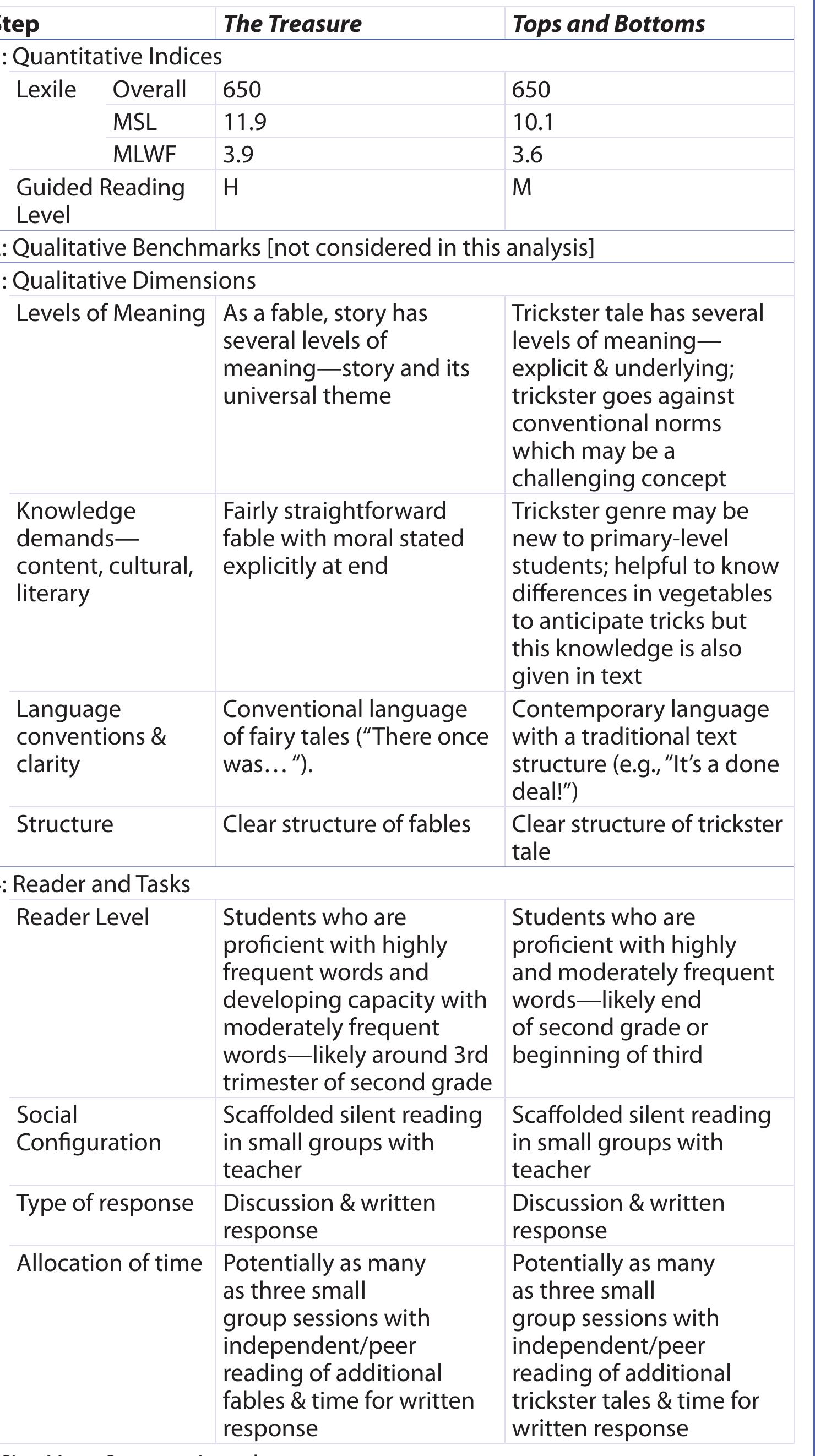 (PDF) Readability and the Common Core’s Staircase of Text Complexity