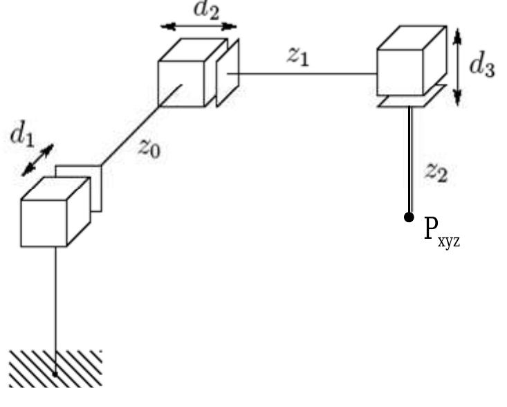 Figure 2 - from Modeling and control of 5 DOF robot arm