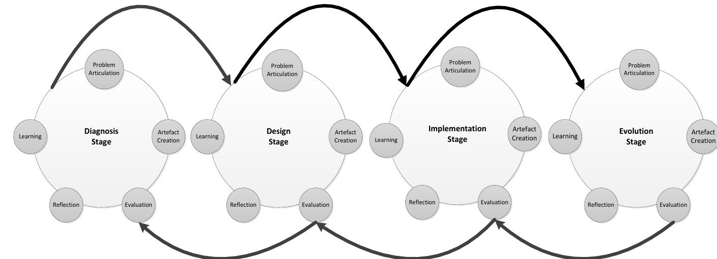 Figure 1 - from Designing for Context Versus the Lock-in