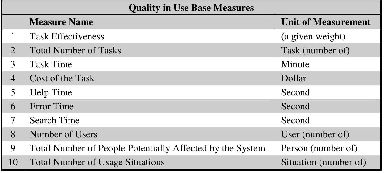 (PDF) ISO-based model to measure software product quality