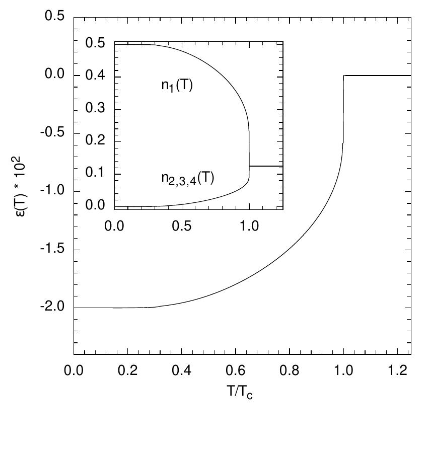 PDF) Strongly correlated electrons