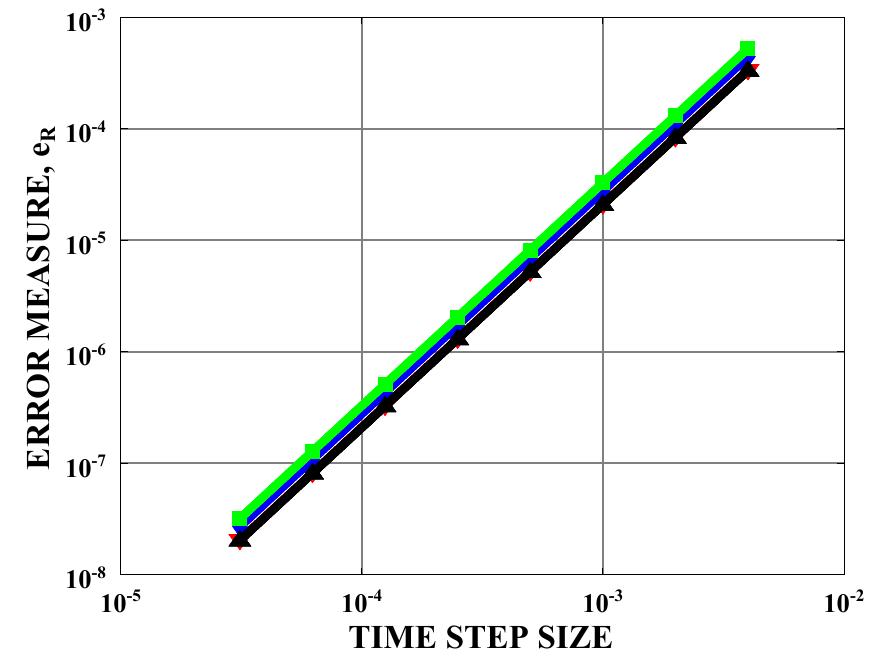 (PDF) Intrinsic Time Integration Procedures for Rigid Body Dynamics