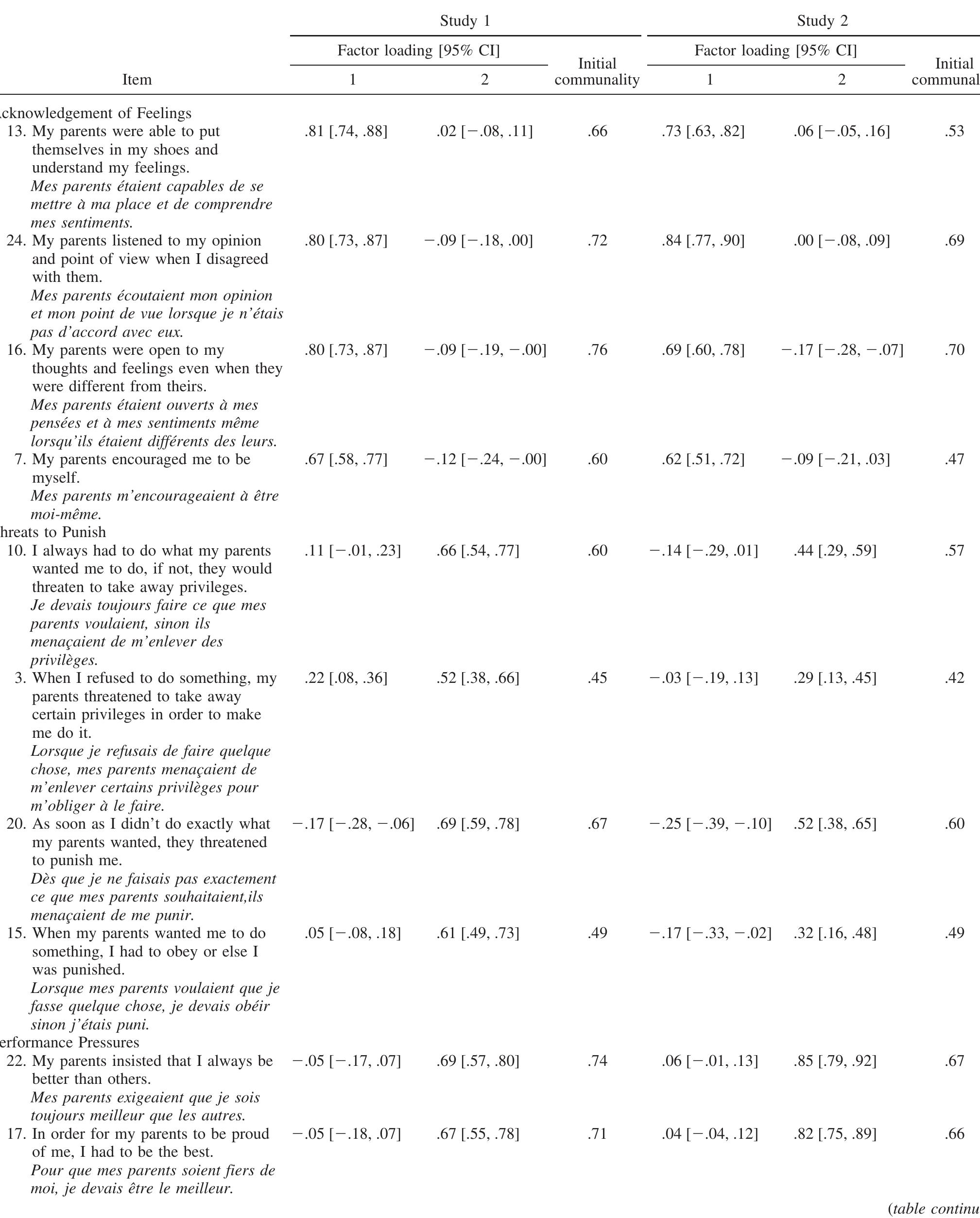 (PDF) Validation of the Perceived Parental Autonomy Support Scale (P-PASS)