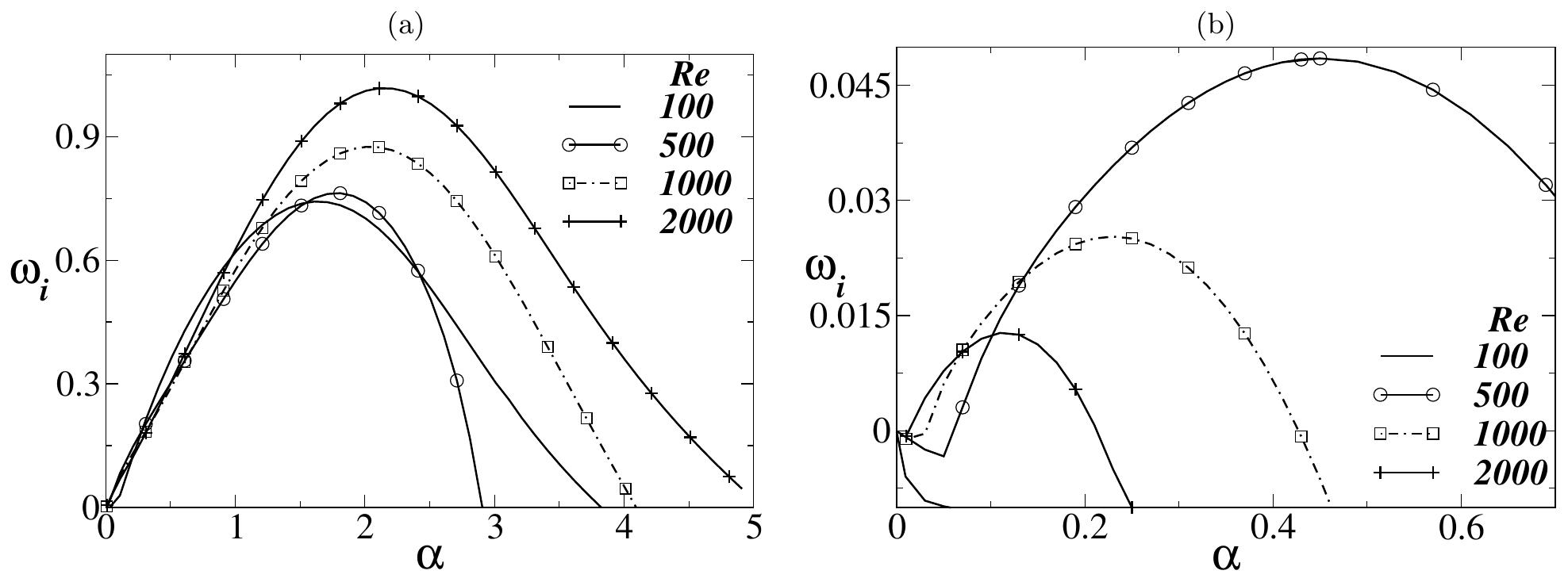 Figure 14 - from Linear instability in a miscible
