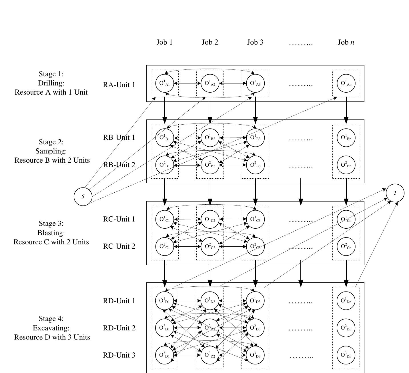 (PDF) A Short-Term Production Scheduling Methodology for Open-Pit Mines