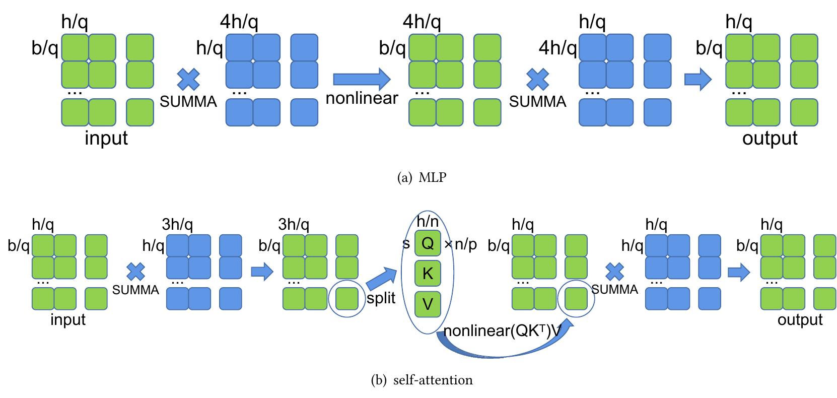 Figure 4 - from An Efficient 2D Method for Training
