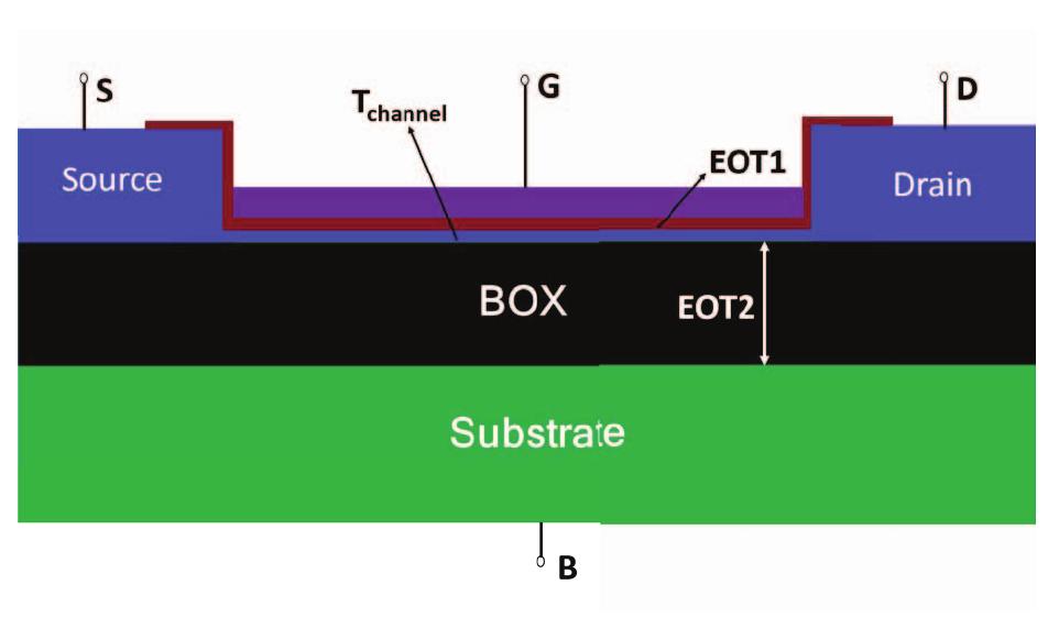 (PDF) Modeling of GeOI and validation with Ge-CMOS inverter circuit ...