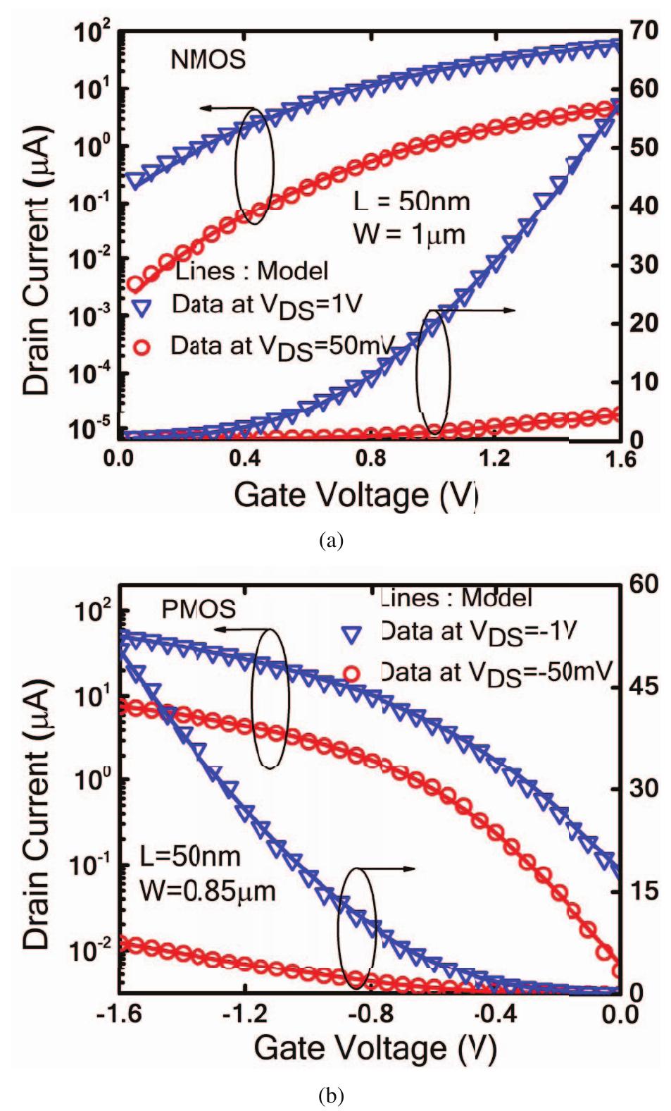 (PDF) Modeling of GeOI and validation with Ge-CMOS inverter circuit ...
