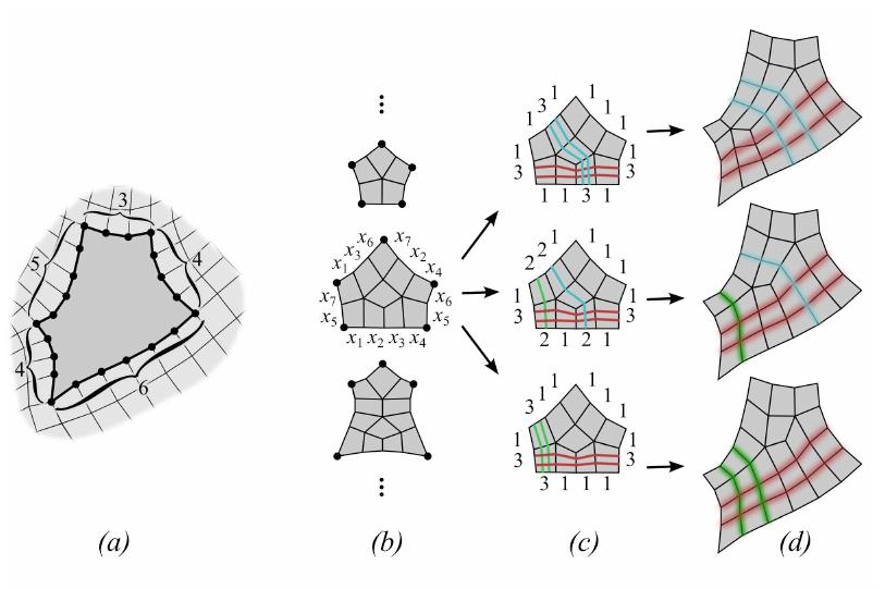 Given a set of hand-made quadrangulated input models, our