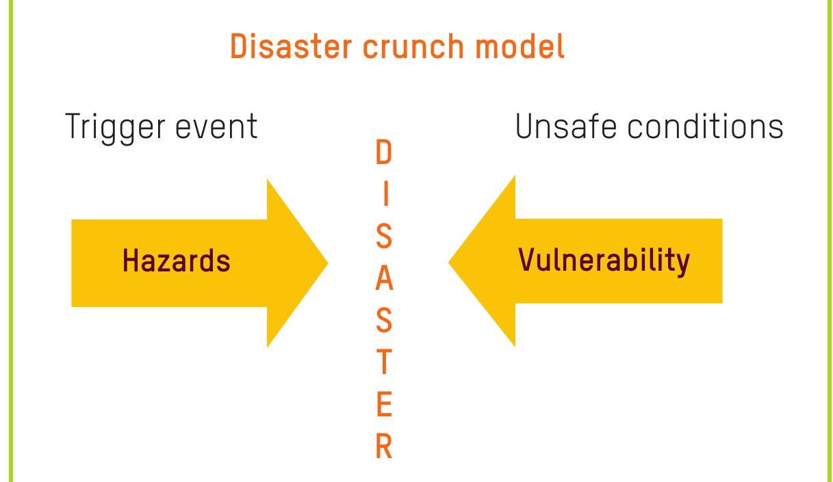 Figure 4 - from The Disaster Crunch Model: Guidelines for a
