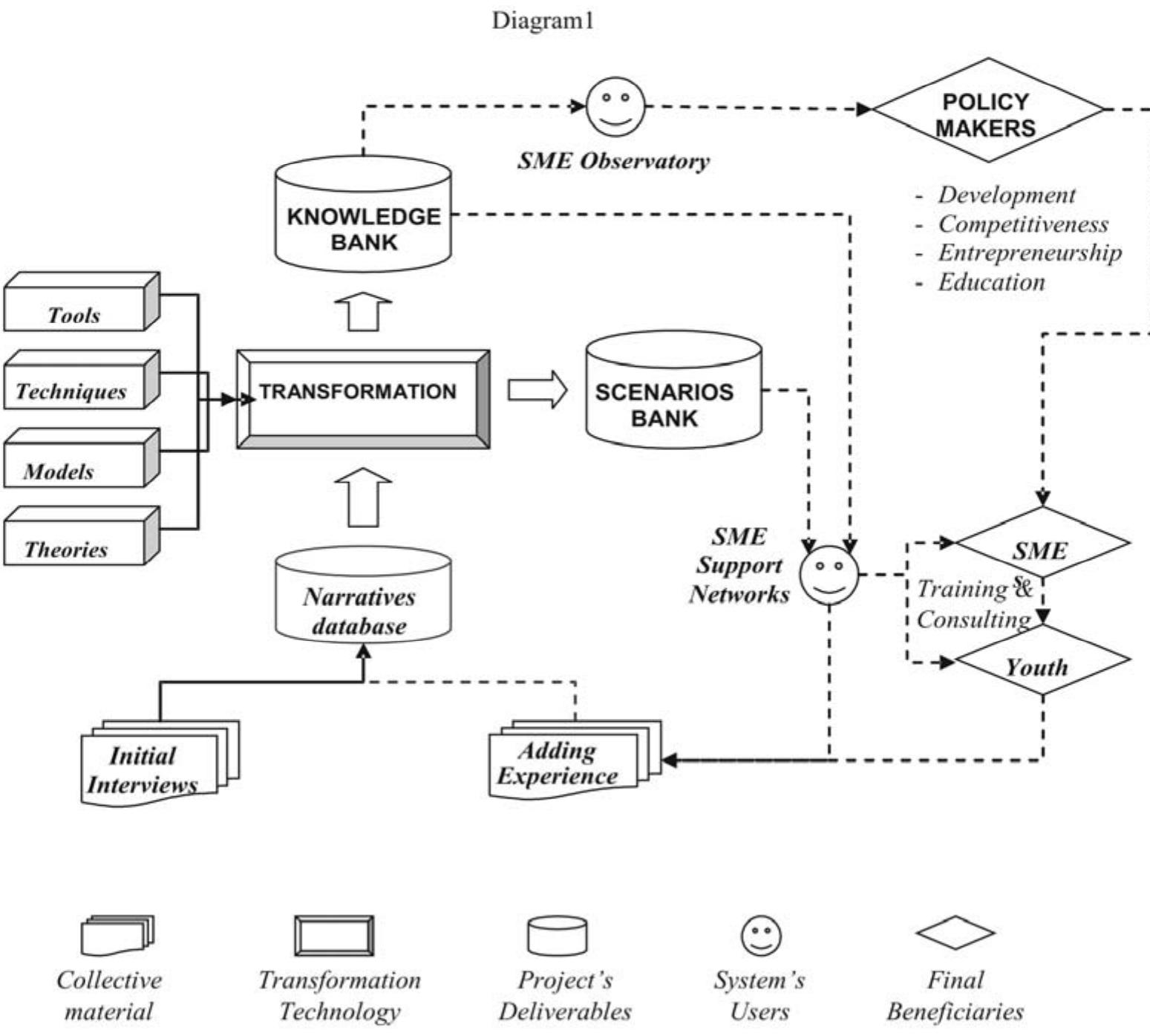 Figure 1 - from The Significance of Archetypes and the Use