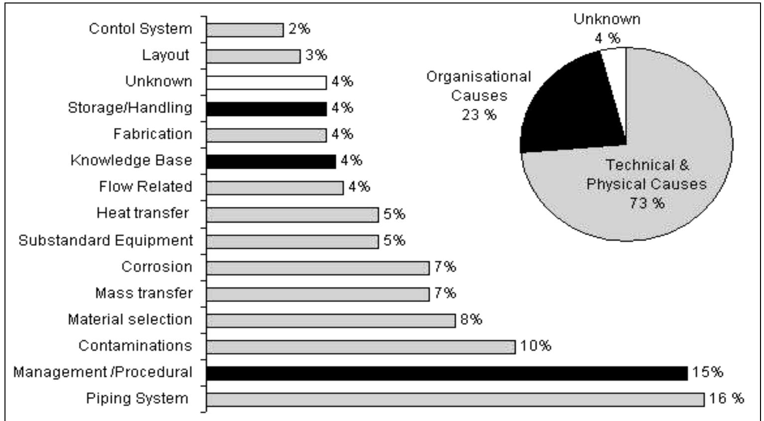 L: the general (pie chart) and immediate (bar chart) causes