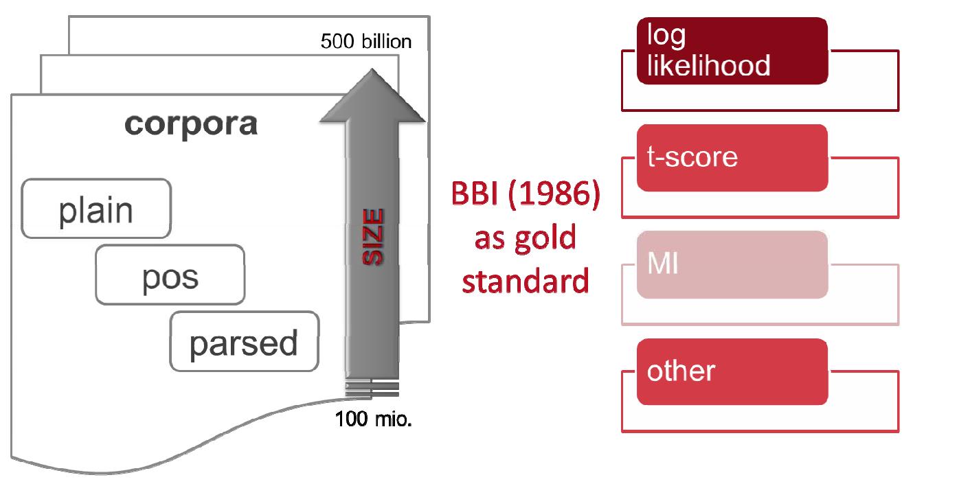 (PDF) Towards a Firthian Notion of Collocation