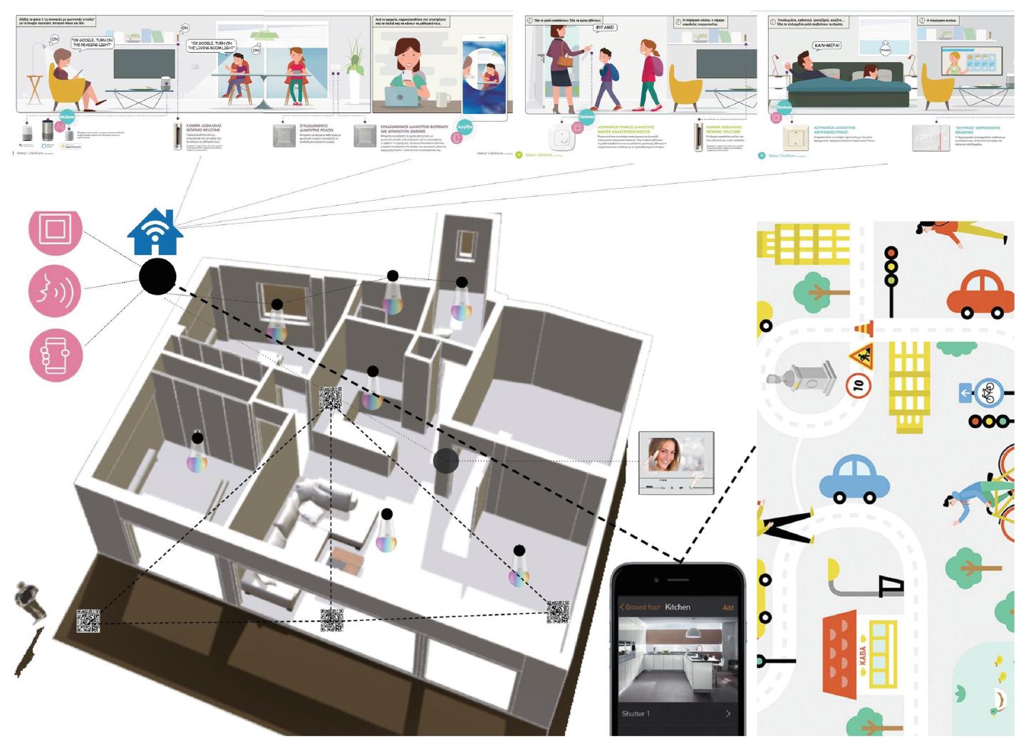 Figure 4 - from Smart Homes: Methodology of IoT Integration
