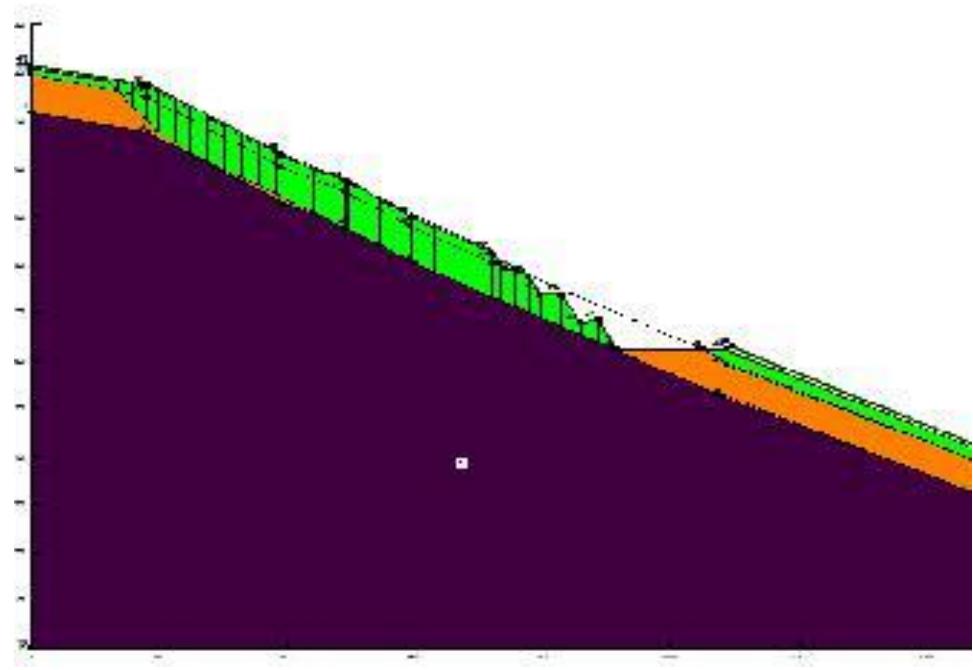 (PDF) Slope Stability Analysis Using Probabilistic Method and FEM