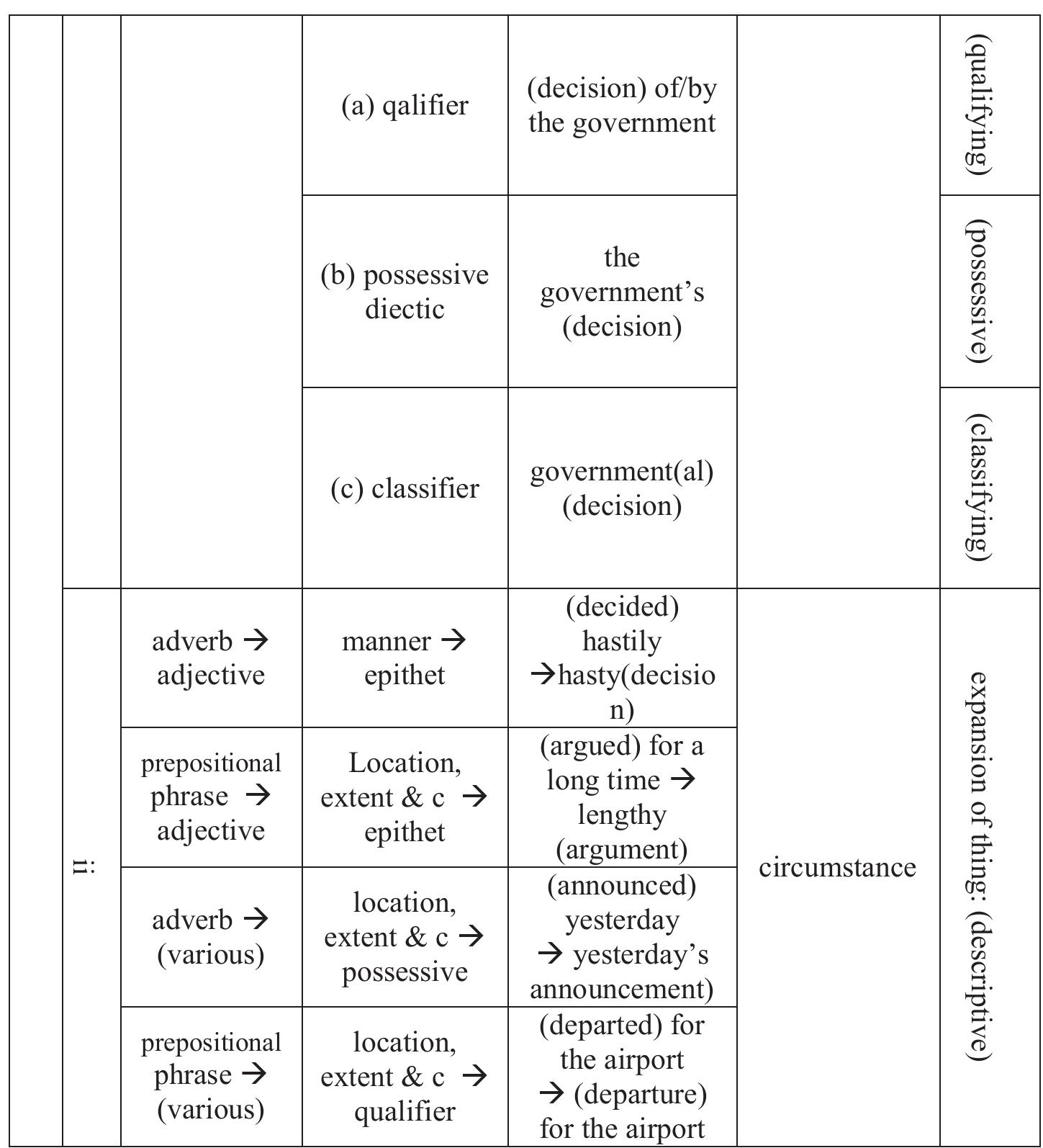 Nominalization Pattern (PDF) A Comparative Study of Nominalization in an English Applied ...