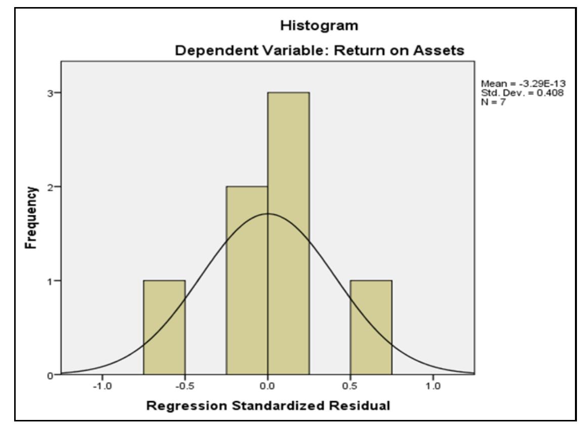 Variable importance plot (vip) fig 3: below is the model