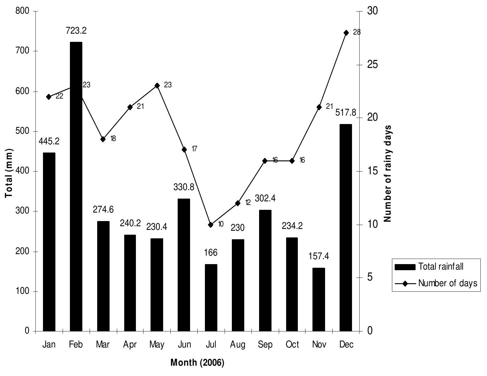 (PDF) Preliminary assessment of activity pattern and diet of the lesser ...