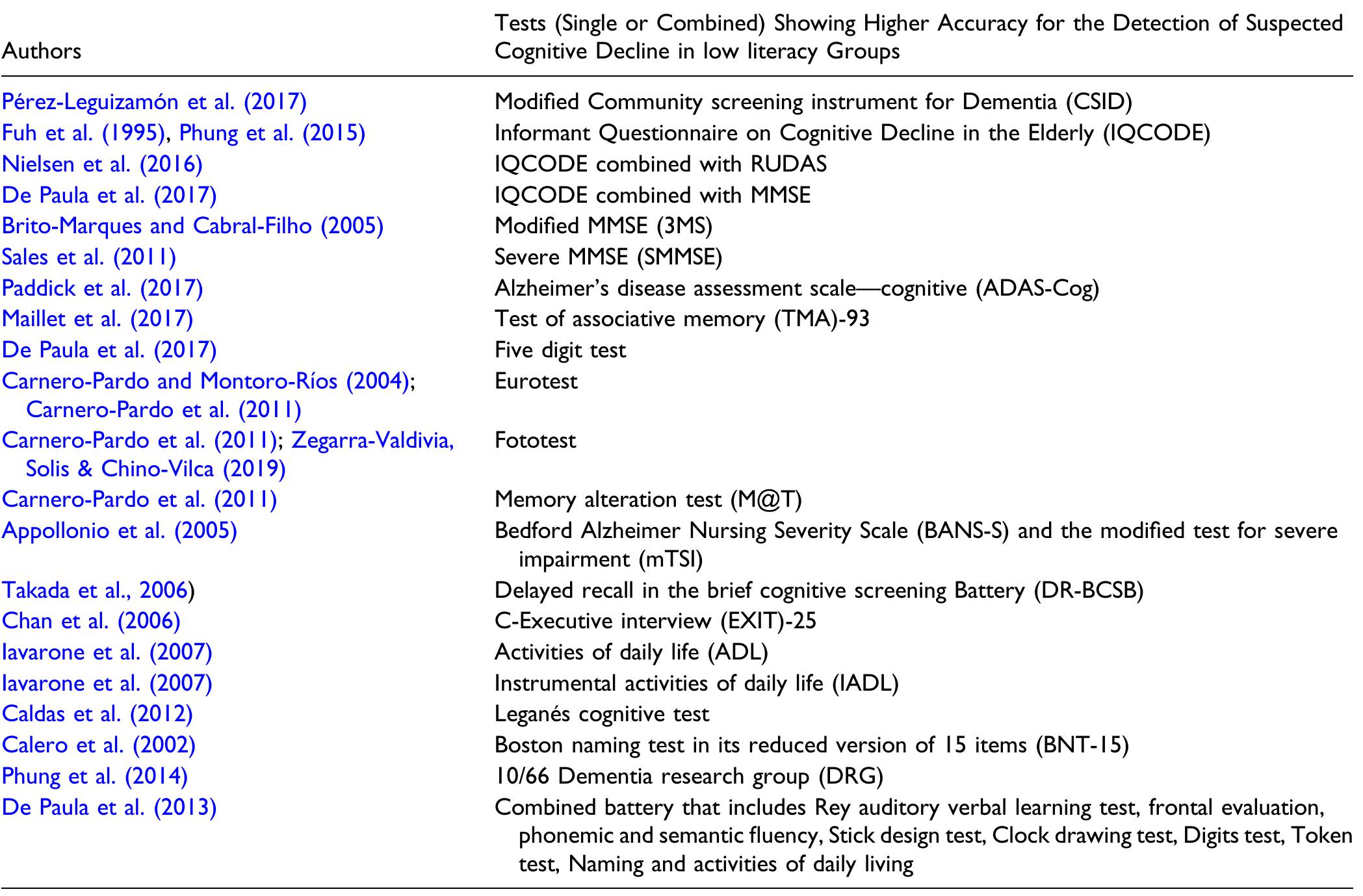 (PDF) Cognitive Screening Instruments for Older Adults with Low ...