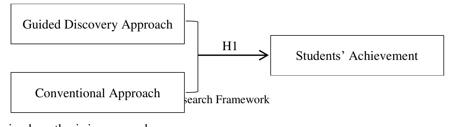 (PDF) A proposed framework of the effect of guided discovery approach ...