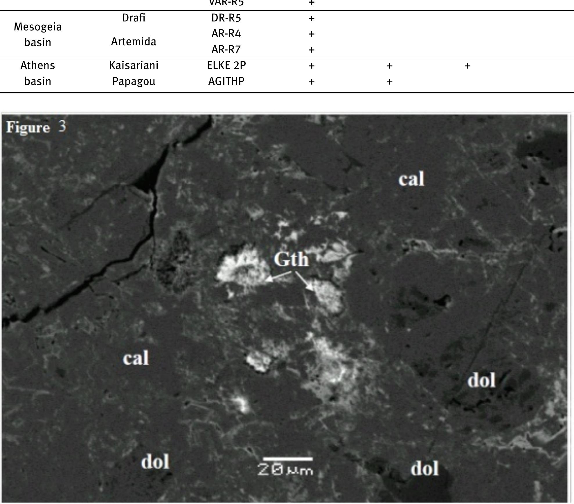 Figure 3: Representative backscattered SEM image of the tufa at the Papagou area (Athens basin) showing black dolomite, dark grey calcite and light grey goethite. Abbreviations: Dol=dolomite; Cal=calcite; Gth=goethite.  values and both total Fe (Figure 8a) and organic matter (Figure 8b) appeared to be broadly negative, pointing toa possible relationship between the cycles of Fe and organic carbon in the primary depositional environment. That re-  lationship will be explored further in the section that fol- lows.  5 Discussion 
