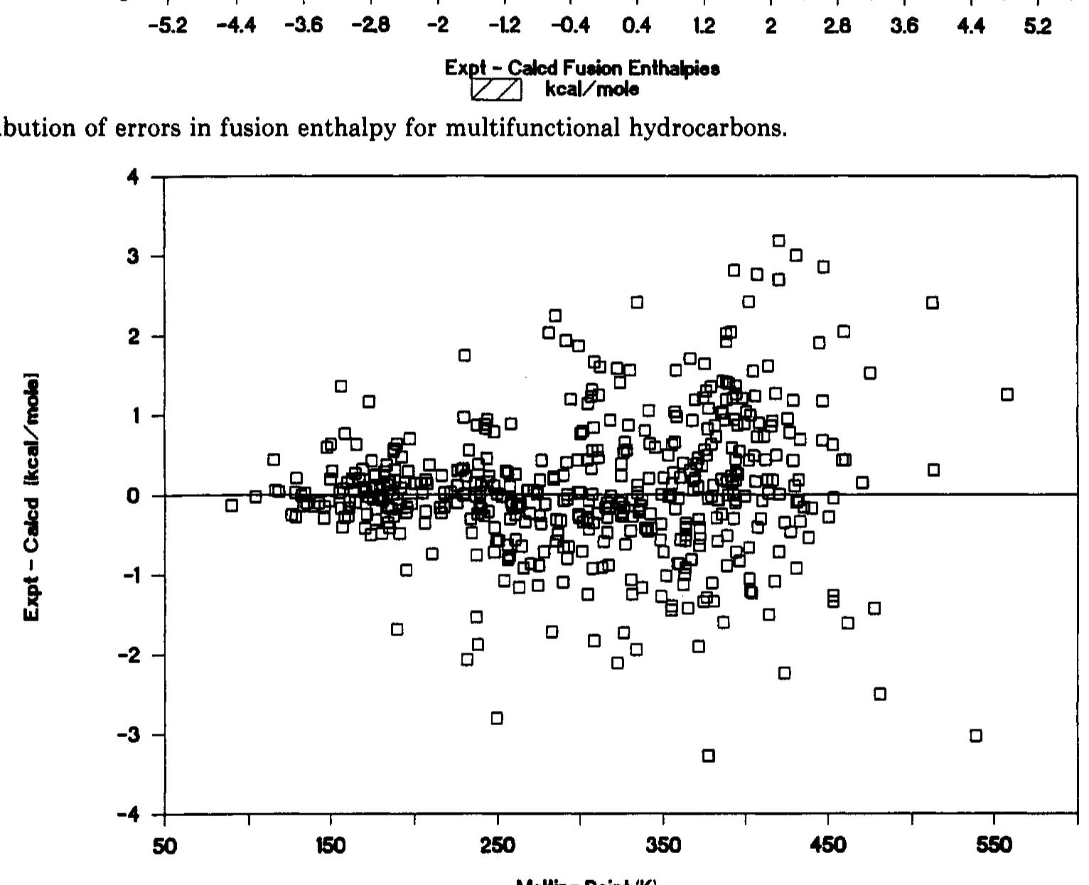 (PDF) Estimating entropies and enthalpies of fusion of organic compounds