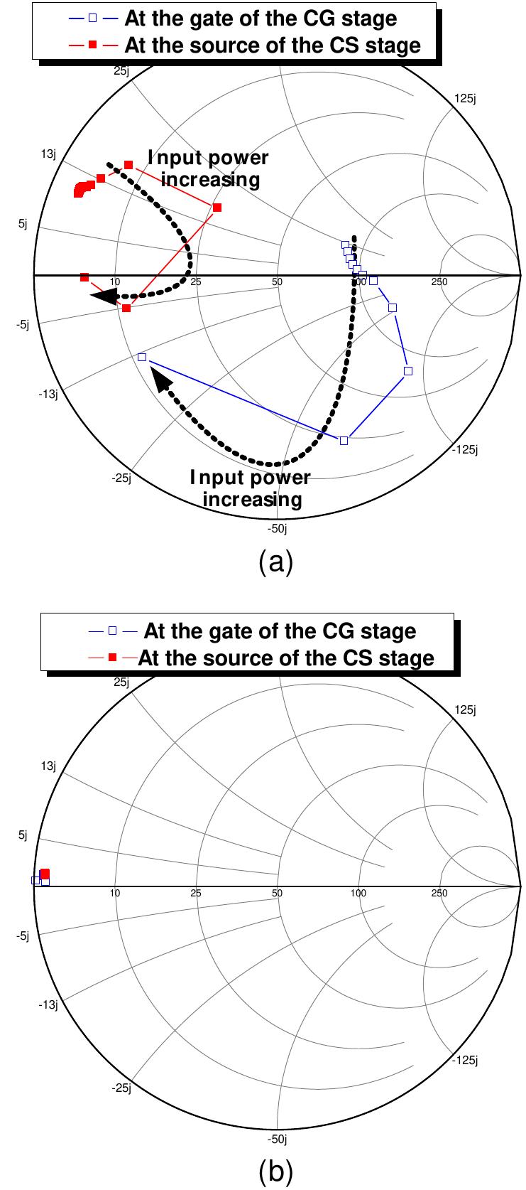 Figure 11 - Design of an Advanced CMOS Power Amplifier