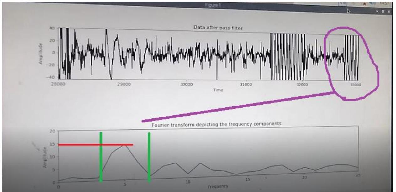 Figure 3 - from Emotiv EPOC BCI with Python on a Raspberry