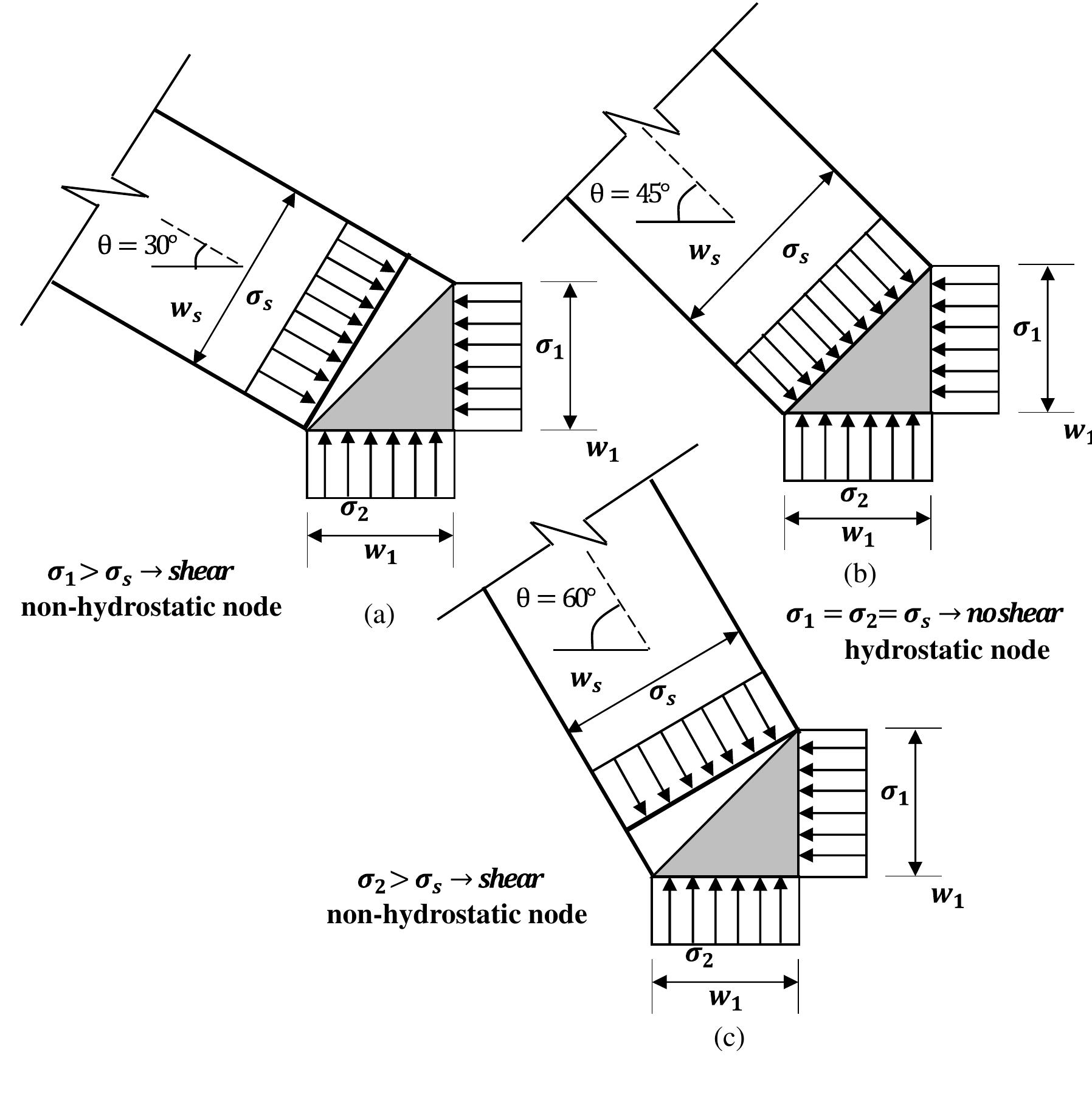 Figure 10 - from Study on Strut and Node Behavior in