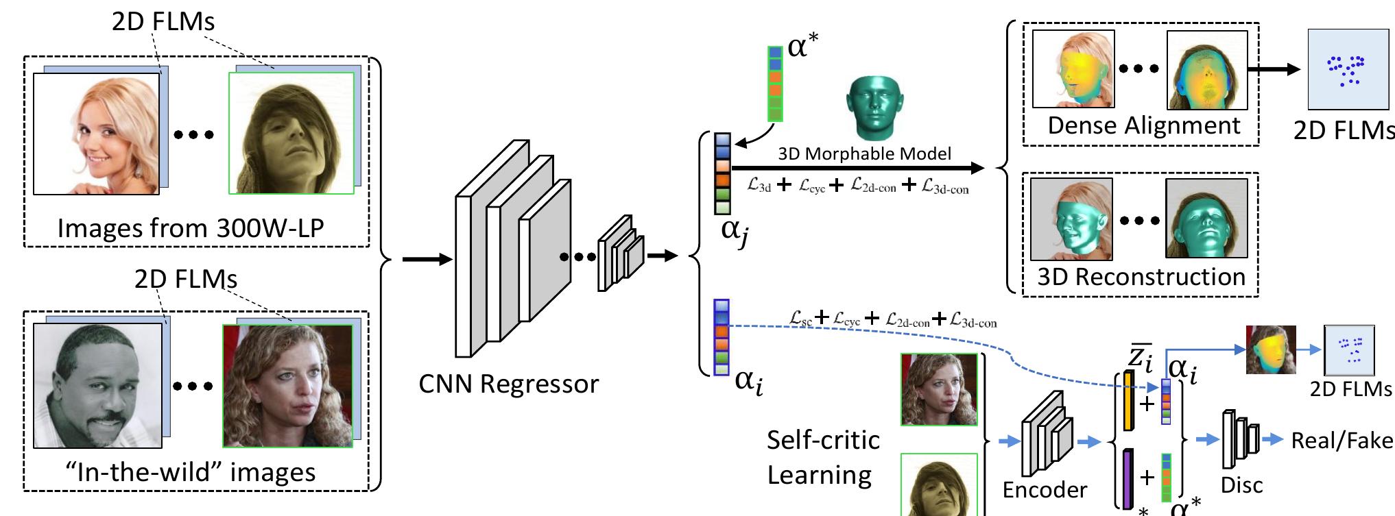 (PDF) Joint 3D Face Reconstruction and Dense Face Alignment from A ...