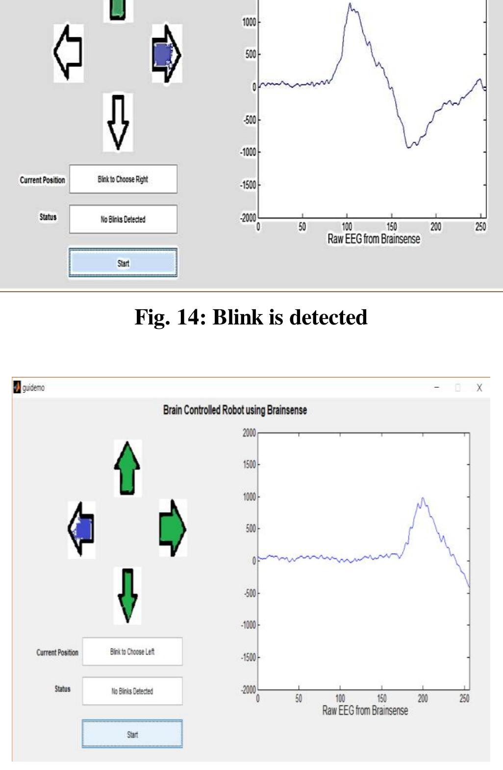(PDF) Wheelchair Control Using Brain Computer Interface
