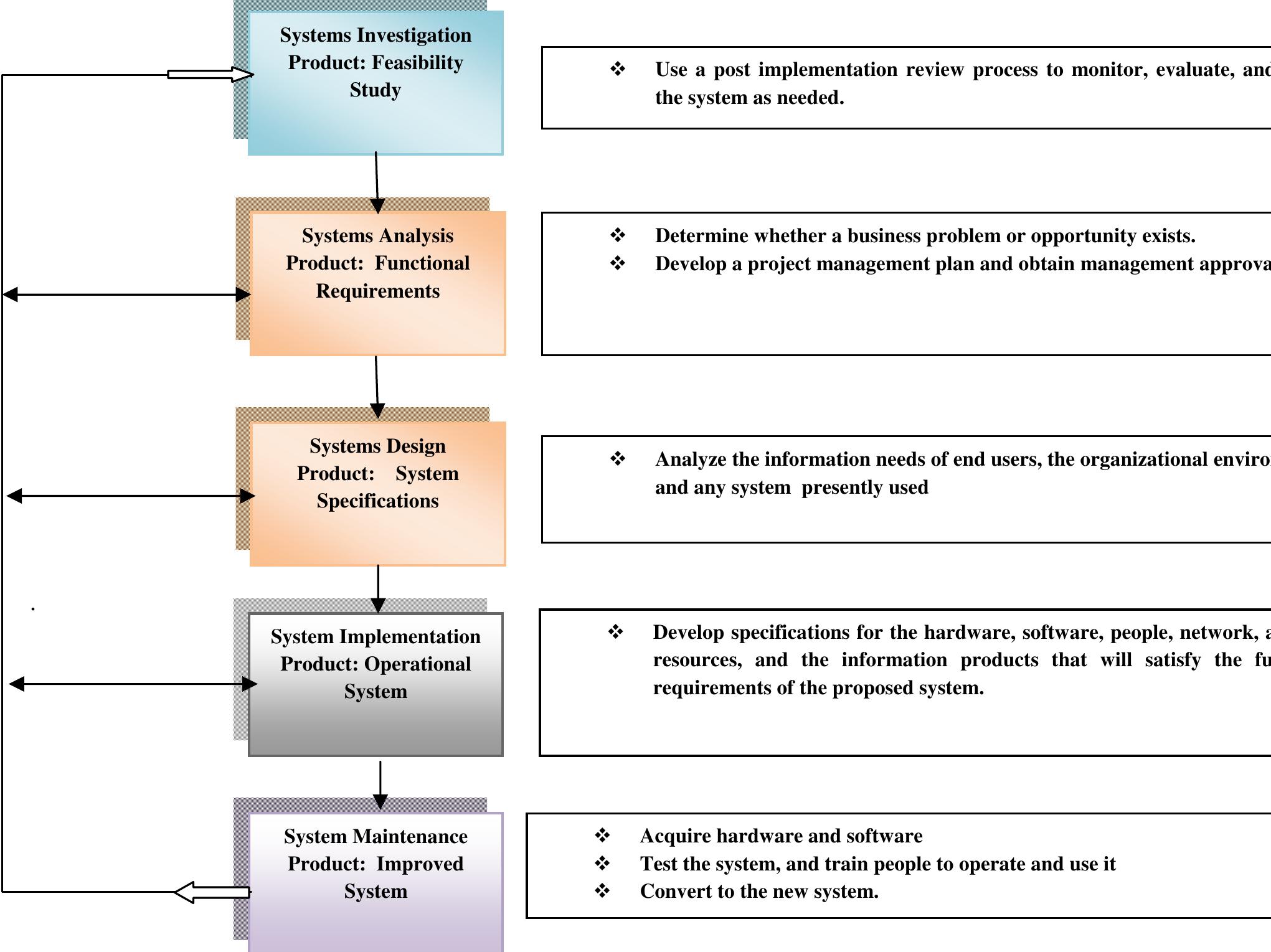 (PDF) Feasibility Study of Management Information System and ...
