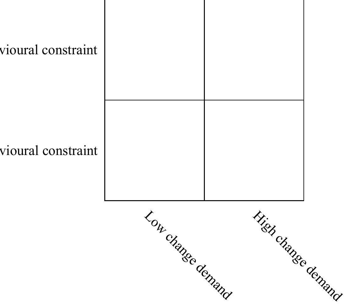 (PDF) Designing Behaviour Change: A Behavioural Problem/Solution (BPS ...