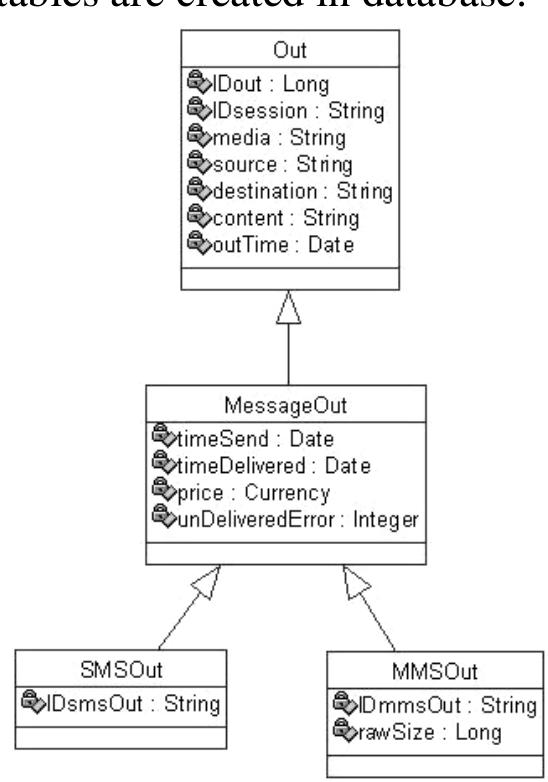 Example of design class diagram from design model in the