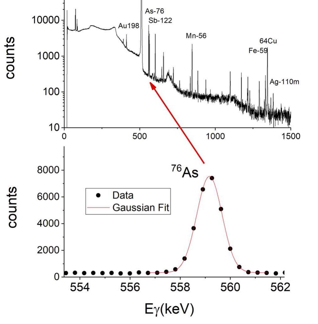 FIG. 6. Example of a y-ray spectrum of the sword measured with the HPGe detector (top) and a zoom on the full-energy peak of “As (bottom). 