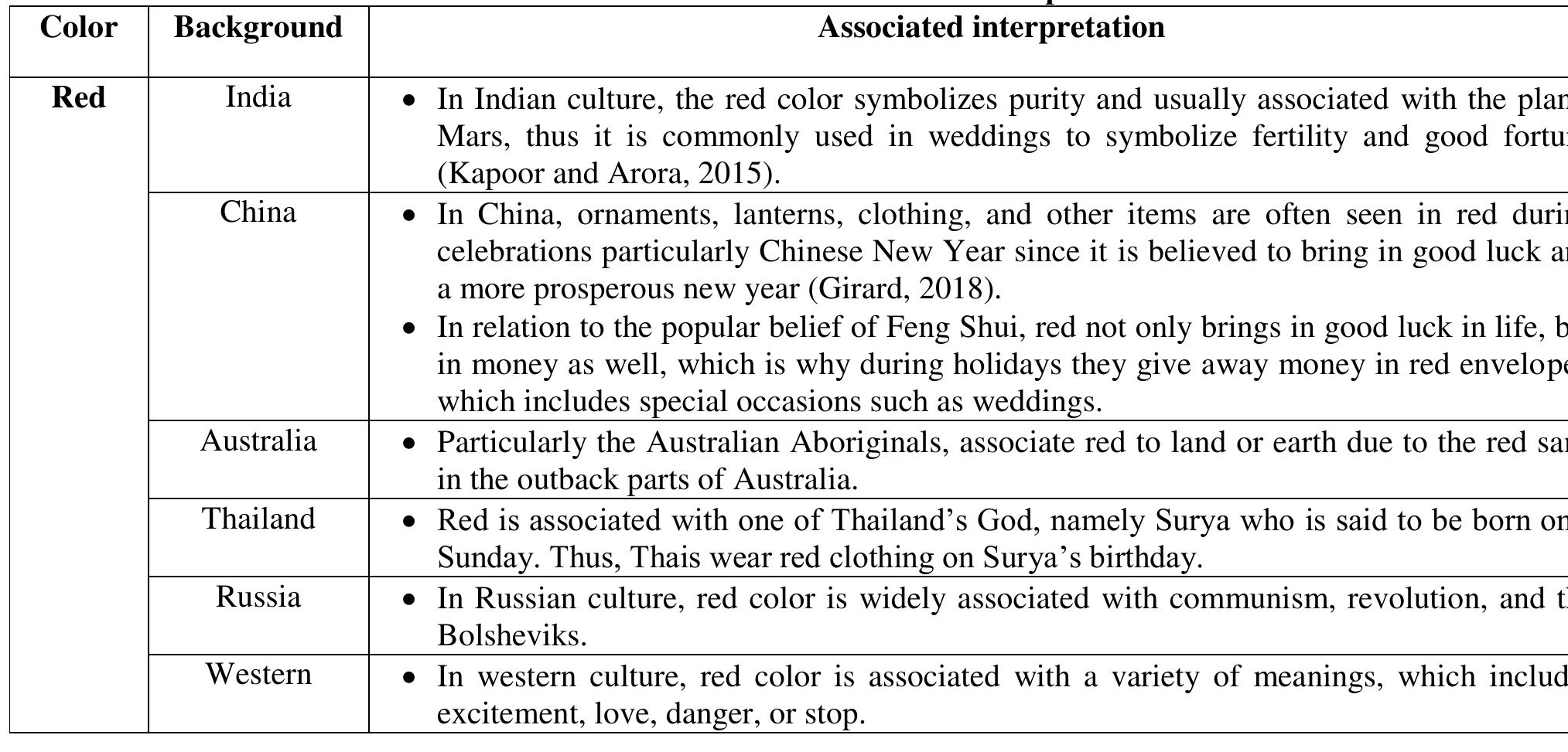 Color Is Subjective Example (PDF) Color Psychology and Its Influence on Consumer Buying Behavior: A ...