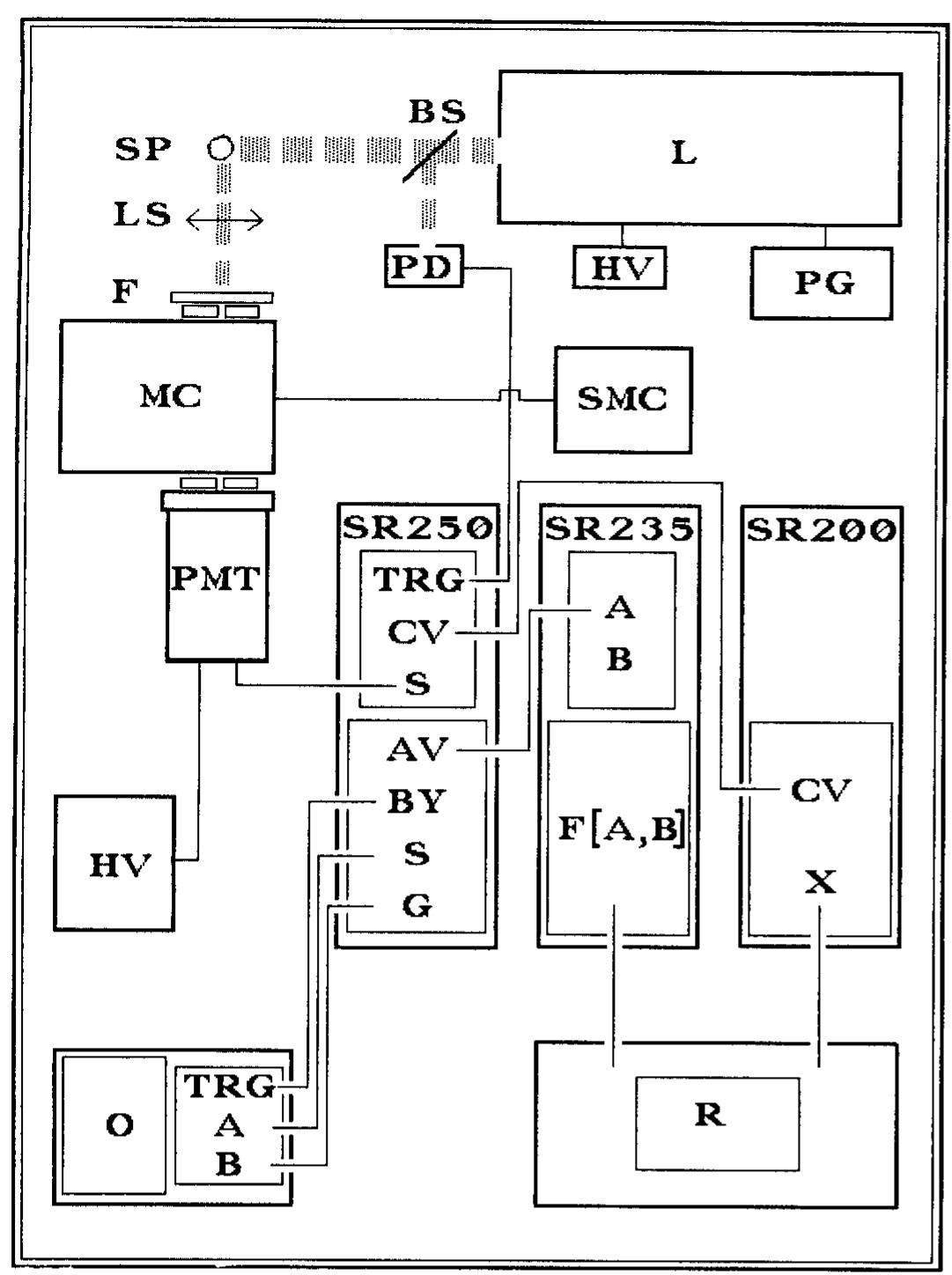 Fic. 7. block diagram of the boxcar system coupled to a