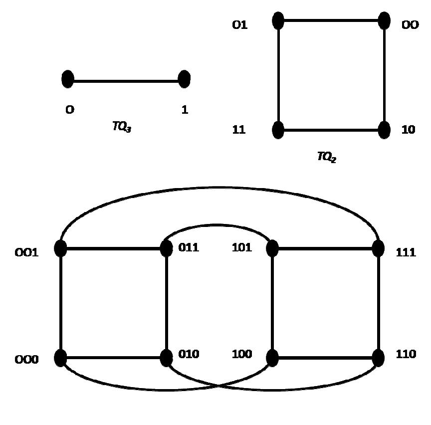 Module Pancake Node (b): example of n-pancake graphs n= 4 the graph g,, is made