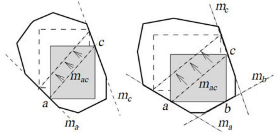 (PDF) Algorithm for finding the largest inscribed rectangle in polygon