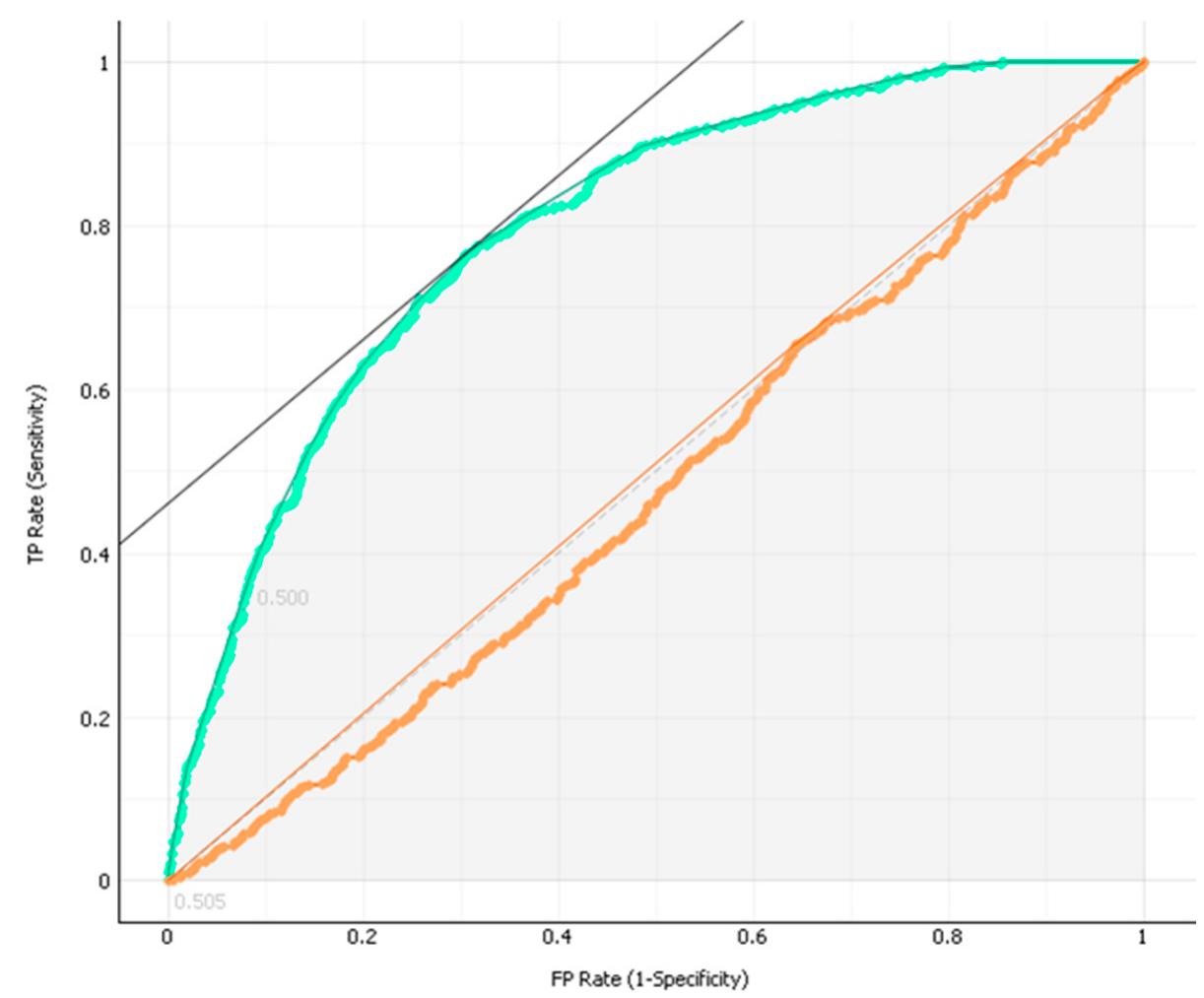 (PDF) Early Dropout Prediction Model: A Case Study of University ...