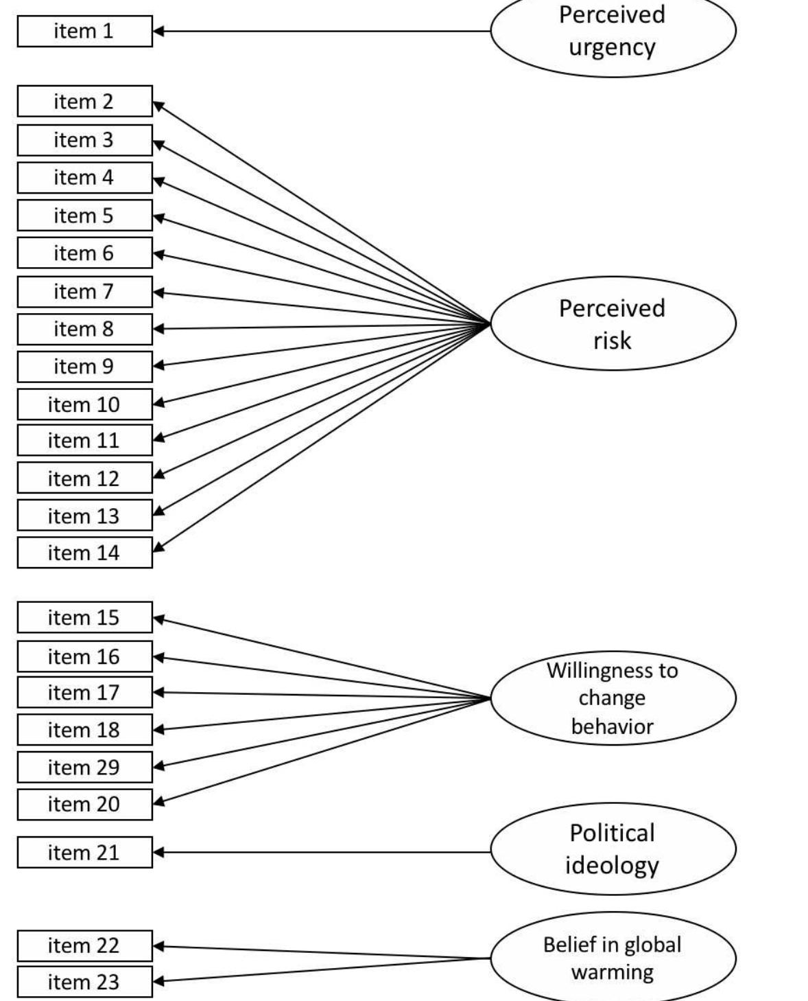 (PDF) Structural Equation Modeling in R: a practical introduction for ...