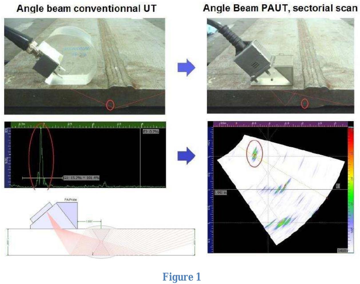 (PDF) Thick plate demonstration pieces with cracks on demand for PAUT ...